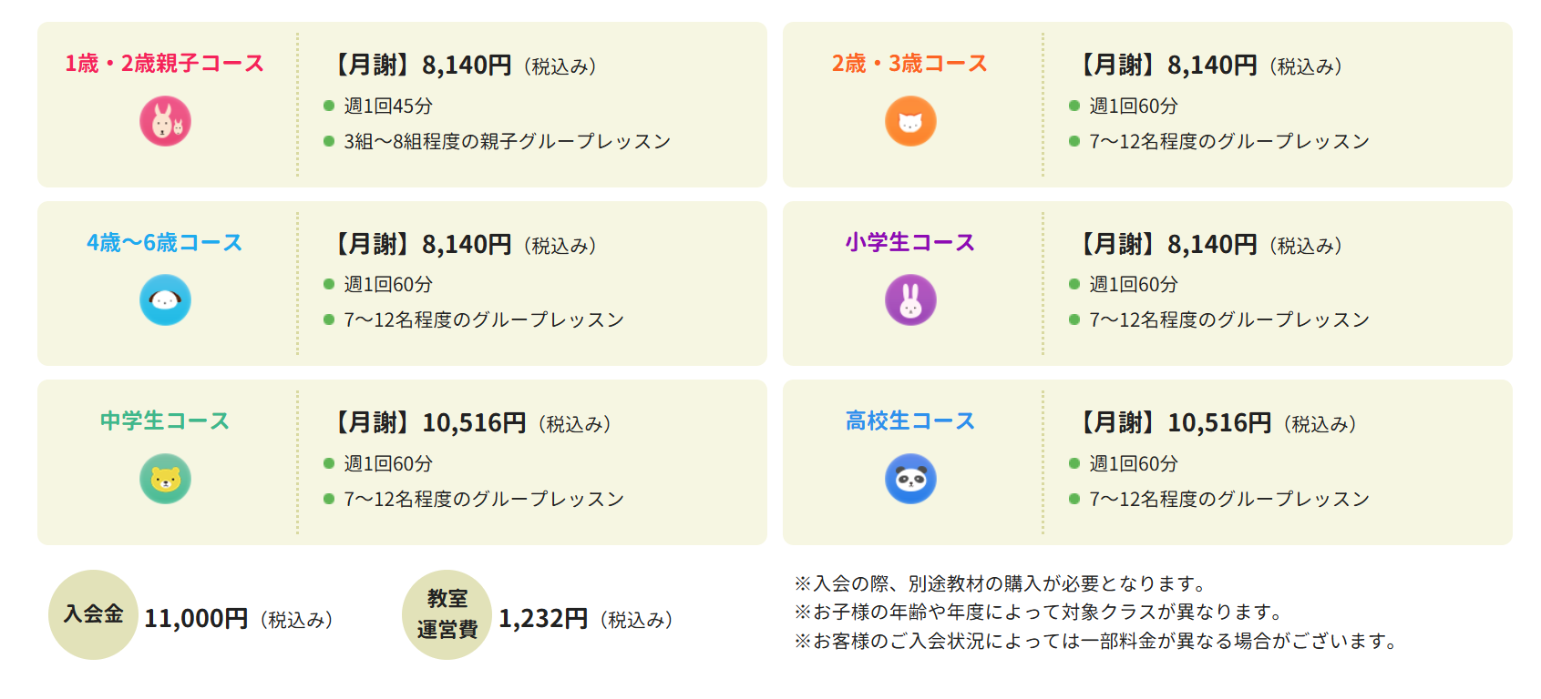 ペッピーキッズクラブの料金表